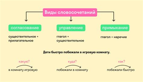 Словосочетания с участием слова "сегодня"