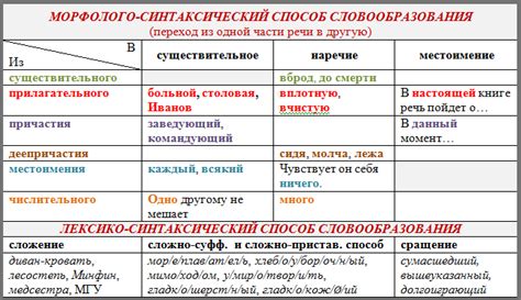 Слово "брежный" в современном языке
