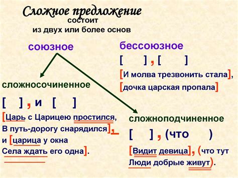 Сложное предложение