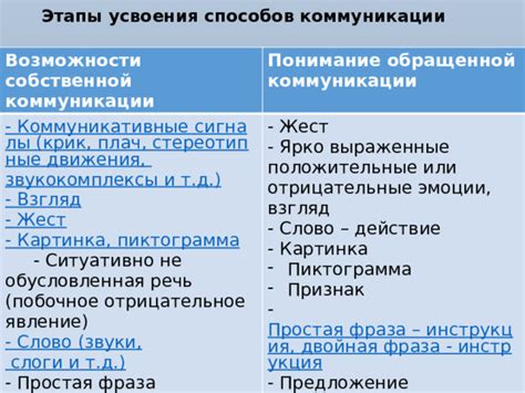 Сложности в собственной коммуникации