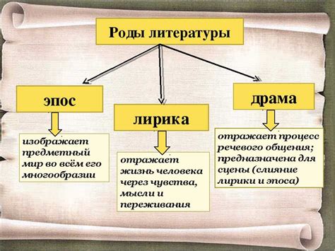 Сложности определения жанров в современной литературе