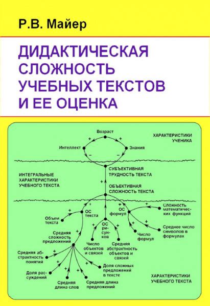 Сложность текстов и мелодий