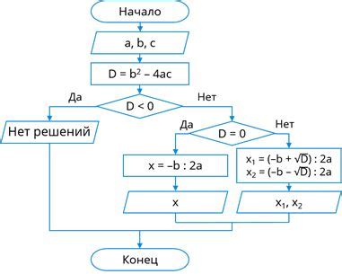 Сложные алгоритмы обработки