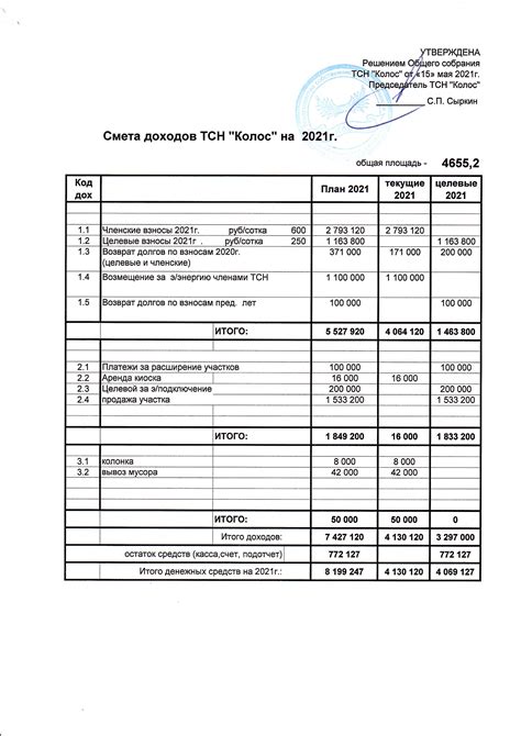 Смета доходов и расходов: ключевые понятия