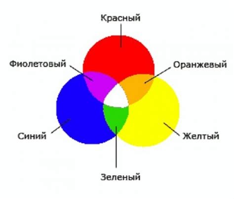 Смешивание и оттенки