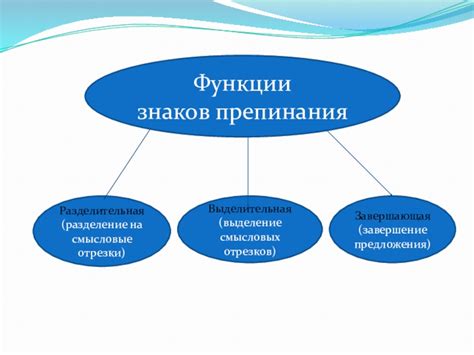 Смысловые функции