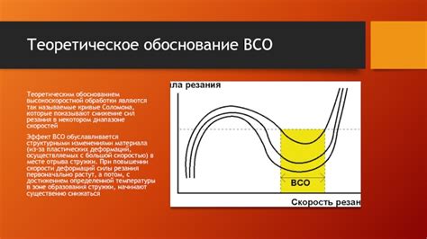 Снижение вероятности деформаций