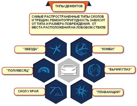 Снижение вероятности образования трещин и сколов