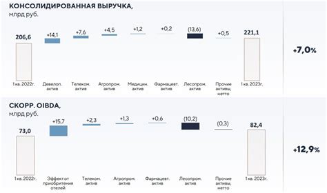 Снижение долговой нагрузки: стратегии освобождения от задолженностей