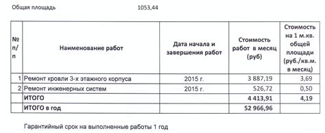 Снижение затрат на обслуживание и ремонт покрытия кровли