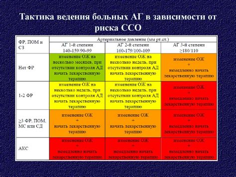 Снижение риска развития осложнений после ОРВИ: защита организма нашим главным союзником