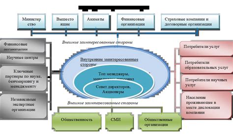 Соблюдение законодательных требований