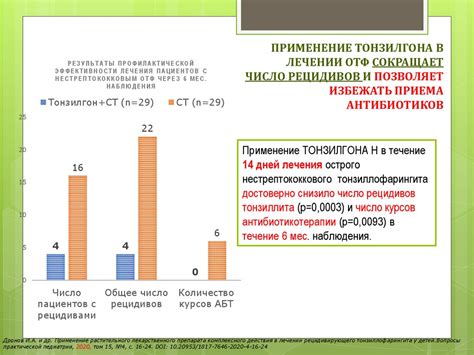 Соблюдение инструкции приема: важный фактор в лечении и профилактике