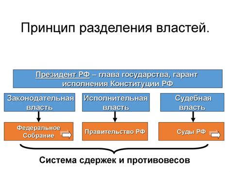 Соблюдение принципа разделения властей