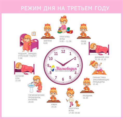 Соблюдение режима дня