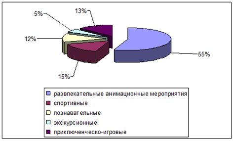 Совершенствование сервиса и услуг