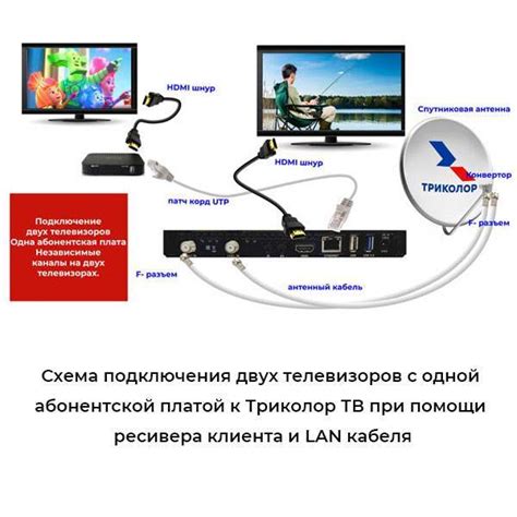 Советы для стабильного соединения