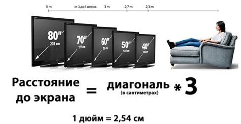 Советы и рекомендации по оптимальному использованию умного телевизора размером 32 дюйма