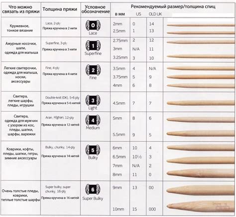 Советы по выбору толщины спиц для разных видов изделий