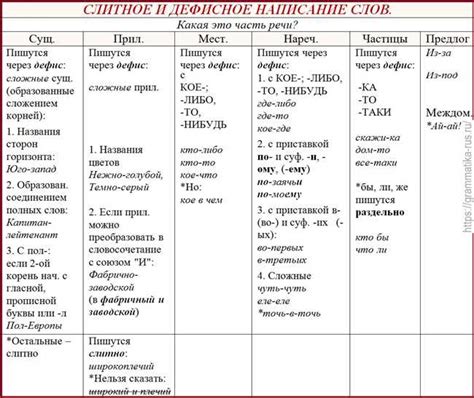 Советы по корректному применению: