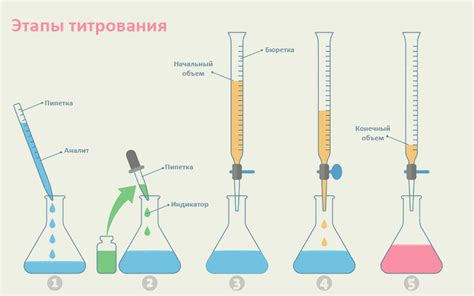 Советы по правильному использованию воды при работе с шпаклевкой