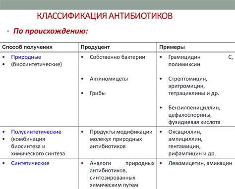 Советы по принятию антибиотиков и слабительных