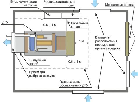Советы по размещению указателей в помещении
