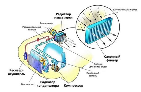 Советы по улучшению работы отопления в Дэу Нексия
