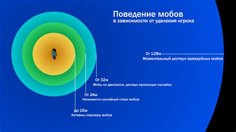 Советы по улучшению спавна мобов на полублоках