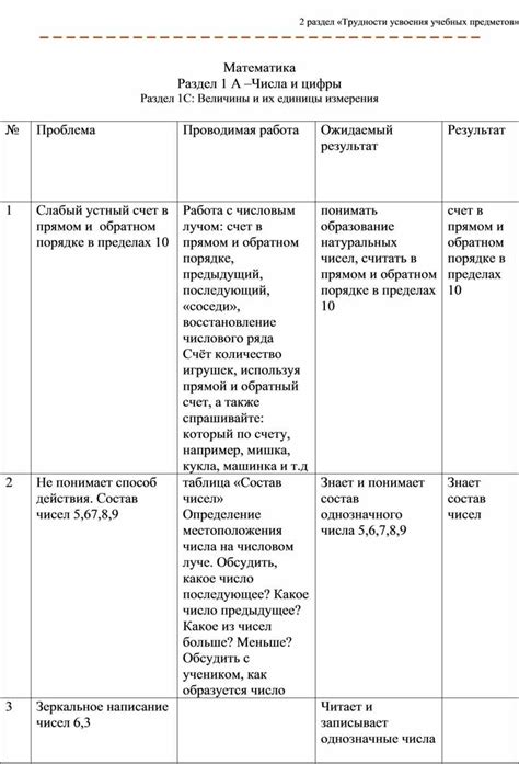 Советы по успешному обучению на дому