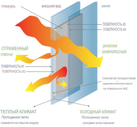 Совет 4: Оцените уровень сохранения тепла и энергоэффективности