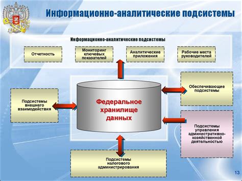 Совет 8: Рассмотрите варианты уровня модернизации