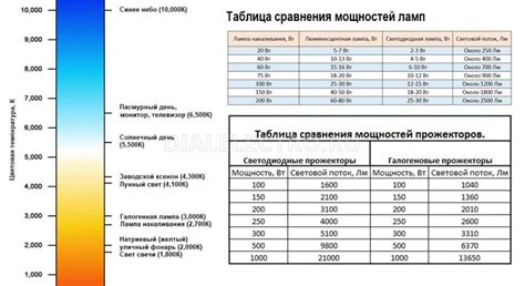 Совместимость диммера арлайт с различными типами ламп