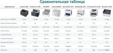 Совместимость принтера HP и iPhone: что вам понадобится