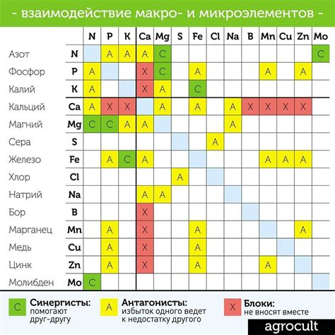 Совместимость с другими компонентами