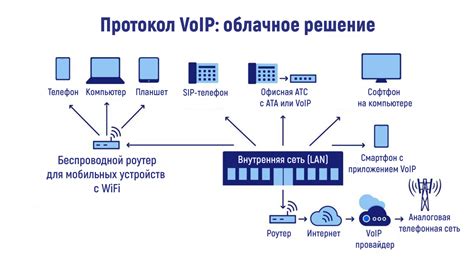 Совместимость с протоколом SIP