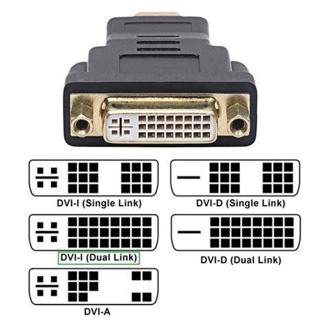 Совместимость DVI с другими интерфейсами