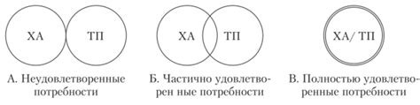 Совпадение характеристик