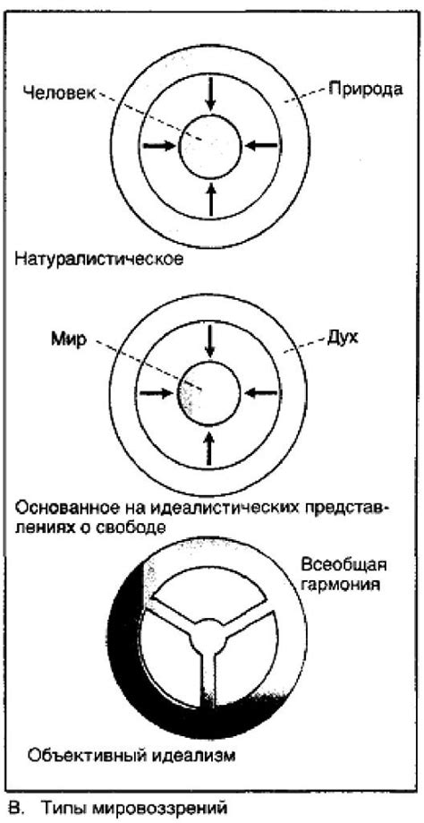 Современное многообразие мировоззрений