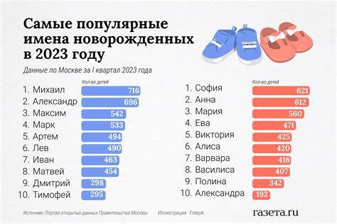 Современные и популярные имена