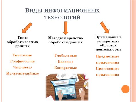 Современные методы и технологии