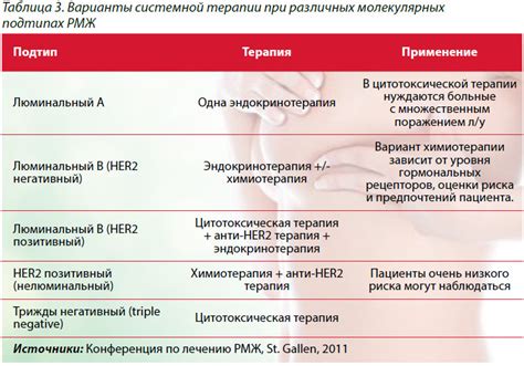 Современные методы лечения рака: выбор оптимального пути