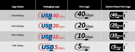 Современные подходы к обходу ограничений на портах USB и меры по их предотвращению
