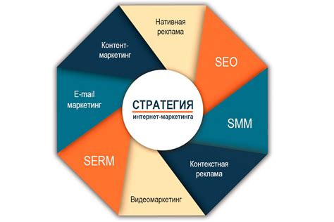 Современные стратегии продвижения