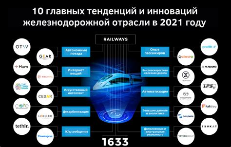 Современные технологии в целевом обучении в железнодорожной отрасли