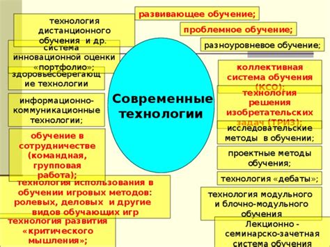 Современные технологии и решения