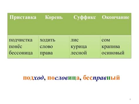 Согласование приставок с корнем
