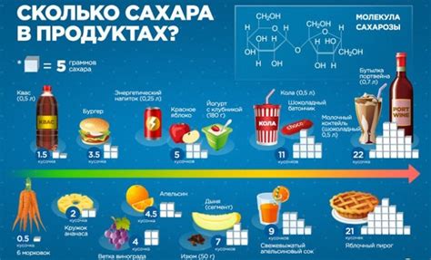 Содержание в продукте