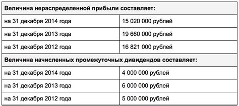 Содержание строки 1370