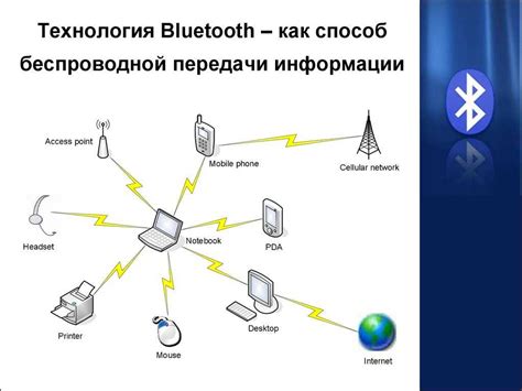 Соединение мобильного устройства и телевизора с помощью беспроводной сети